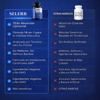 SUPLEMENTO N°1 EN ECUADOR — AUMENTA TU MASCULINIDAD. 60 caps